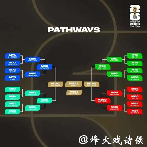 2026世界杯外围:预选赛各国主教练策略对比 2026世界杯外围:预选赛各国主教练策略对比