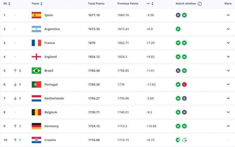 2026世界杯下注赔率与预测技巧 2026世界杯下注赔率与预测技巧