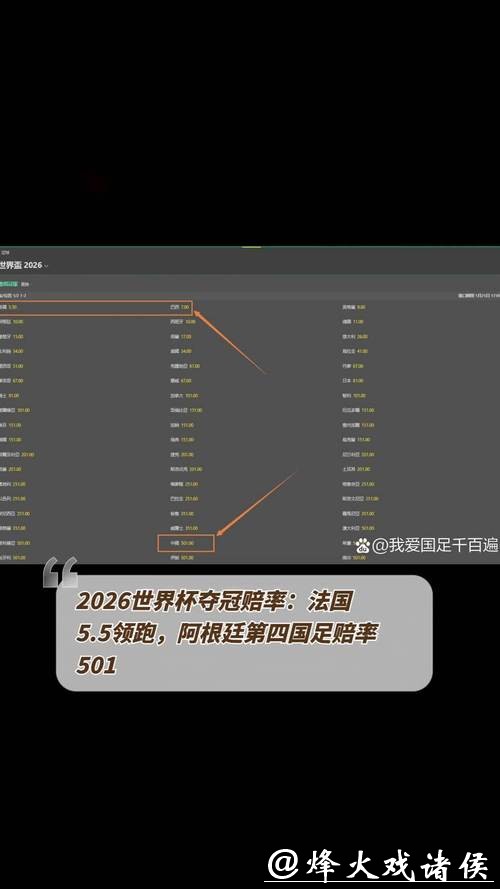 2026世界杯下注赔率与预测技巧 2026世界杯下注赔率与预测技巧