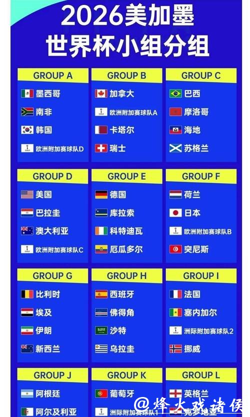 2026世界杯下注赔率与预测技巧 2026世界杯下注赔率与预测技巧