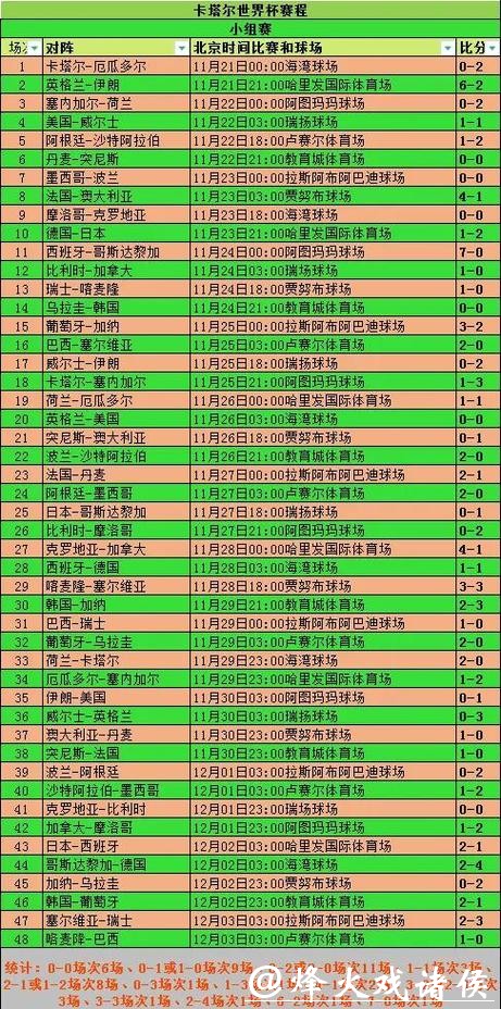 世界杯比分：不同年份分组战绩解读