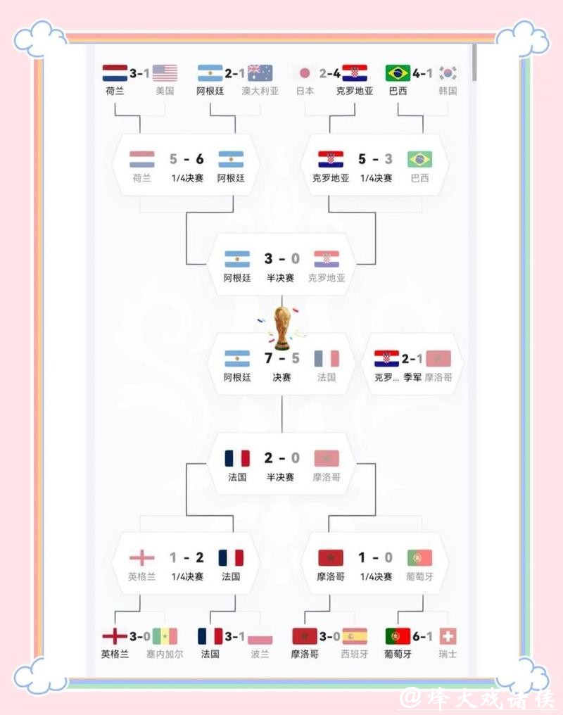 世界杯外围赛各队主帅战略考量