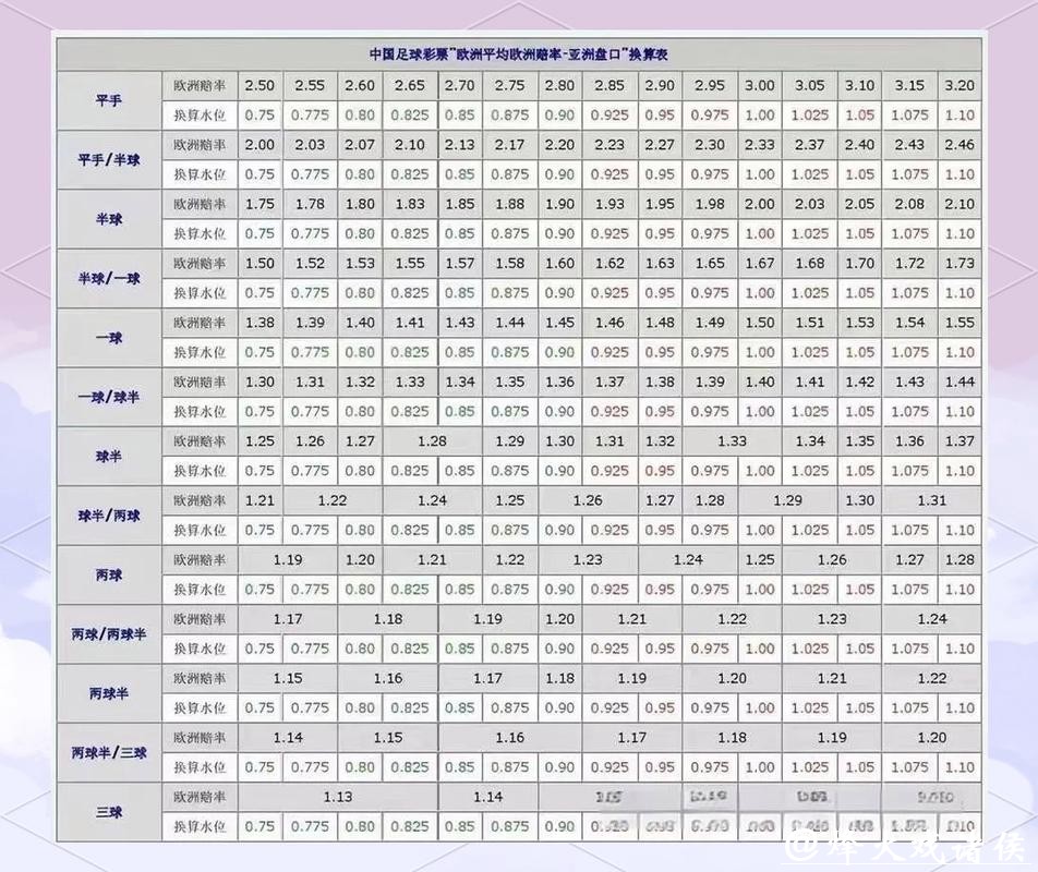 世界杯买球：深度解析盘口变化