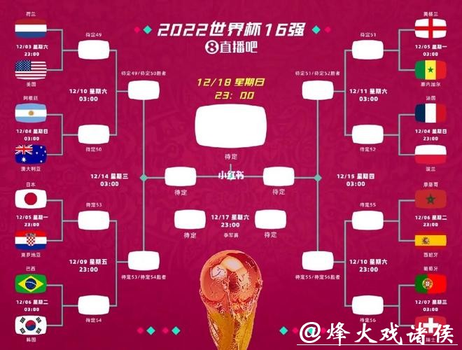 中国体育彩票预测2026世界杯晋级形势