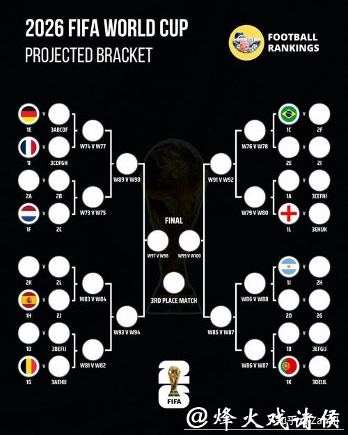 受欢迎的2026世界杯投注选项