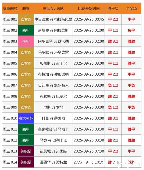 世界杯买球入口：世界杯盘口怎么分析