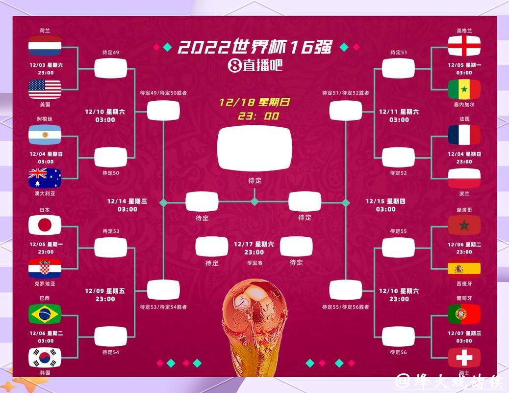 2026世界杯竞猜多样玩法大盘点