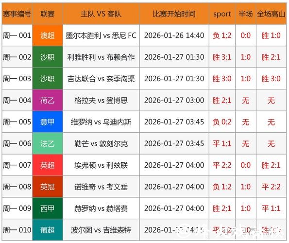 世界杯下注平台数据分析：助您赢更多
