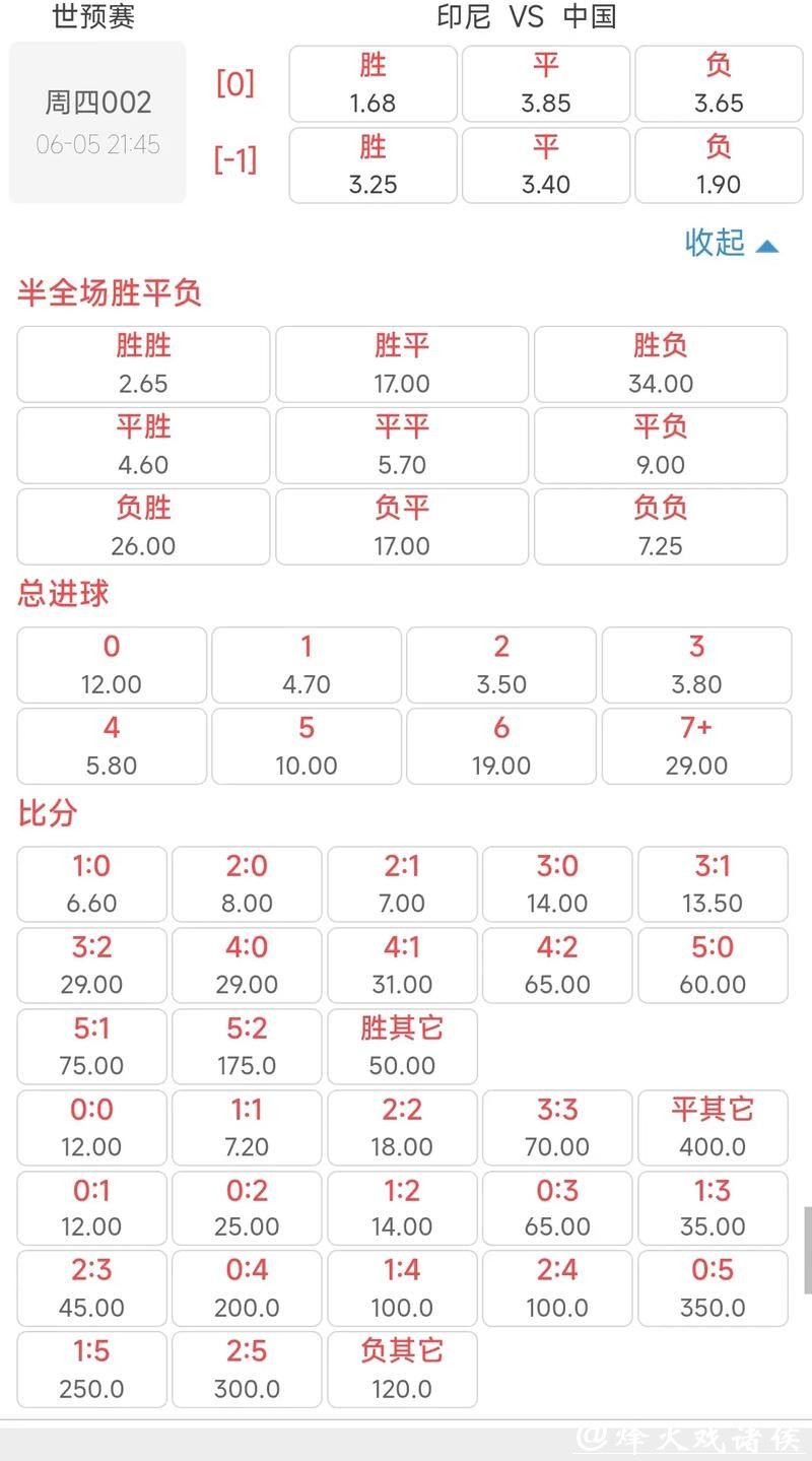 世界杯投注详细赔率及赛果预测 世界杯投注详细赔率及赛果预测