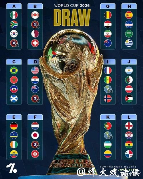 中国体育彩票2026世界杯:历届世界杯对比分析 中国体育彩票2026世界杯:历届世界杯对比分析
