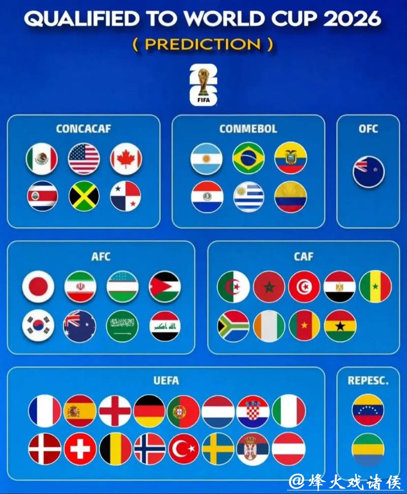 2026世界杯预测:哪些国家有夺冠资本? 2026世界杯预测:哪些国家有夺冠资本?