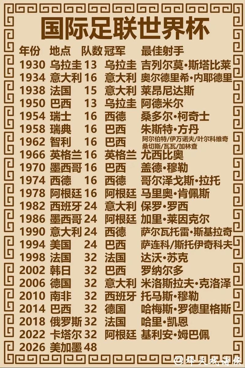 世界杯竞猜官网:世界杯历届冠军回顾与竞猜 世界杯竞猜官网:世界杯历届冠军回顾与竞猜